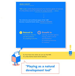 milk 品牌形象設(shè)計(jì)